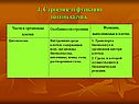 Строение и функции цитоплазмы