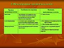 Немембранные органоиды клетки