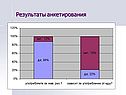 Результаты анкетирования