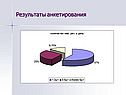 Результаты анкетирования
