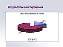 Результаты анкетирования
