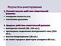 Результаты анкетирования