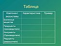 Таблица