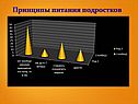 Принципы питания подростков