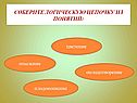 Соберите логическую цепочку из понятий