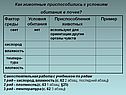 Условия обитания