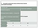Установите соответствие