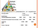 Энергозатраты в зависимости от характера нагрузки Муж
