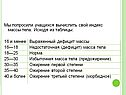 Мы попросили учащихся вычислить свой индекс массы тела