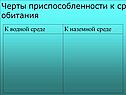 Черты приспособленности к среде обитания