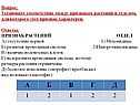 Отсутствие корней