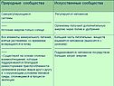 Природные сообщества