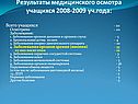 Результаты медицинского осмотра