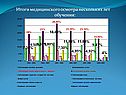 Итоги медицинского осмотра нескольких лет обучения