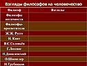 Взгляды философов на человечество