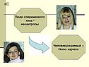Неоантропы