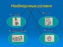 Необходимые условия