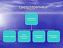 Цветотерапия