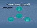 Почему поет соловей