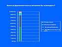 Какие из фармакологических витаминов вы используете