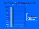Для чего нужно употреблять витаминные продукты