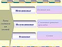 Типы соединения костей