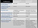 Смена биогеоценозов