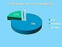 Газовый состав атмосферы