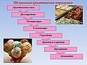 Технология приготовления мороженого
