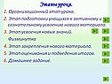 Этапы урока