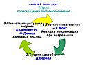 Теории происхождения