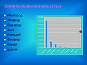 Химический состав клетки