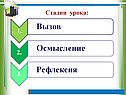 Стадии урока