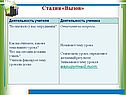 Стадия «Вызов»