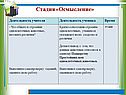 Стадия «Осмысление»