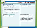 Стадия «Осмысление»
