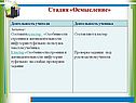 Стадия «Осмысление»