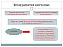 Развитие насекомых с неполным превращением