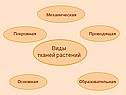 Виды тканей растений
