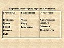 Перечень некоторых вирусных болезней