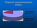 Результат социологического опроса