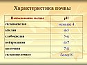 Характеристика почвы