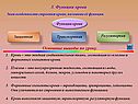 Функции крови