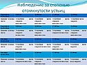 Наблюдение за степенью отомкнутости устьиц