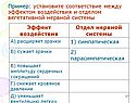 Эффект воздействия