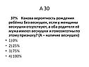 Какова вероятность рождения ребёнка без веснушек