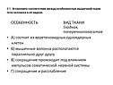 Вид ткани