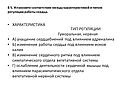 Тип регуляции
