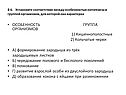 Группа организмов