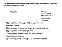 Процесс